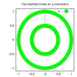 1st demo plot