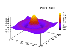 3rd demo plot