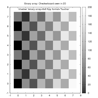 1st demo plot