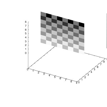 3rd demo plot