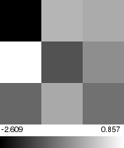 1st demo plot